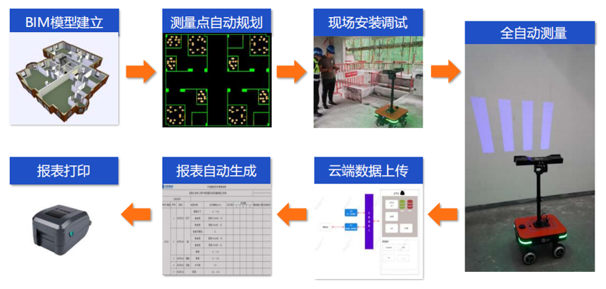 建筑测量机器人1