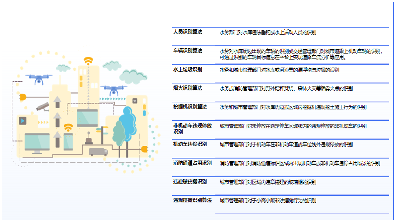 自动隐患发现和报警