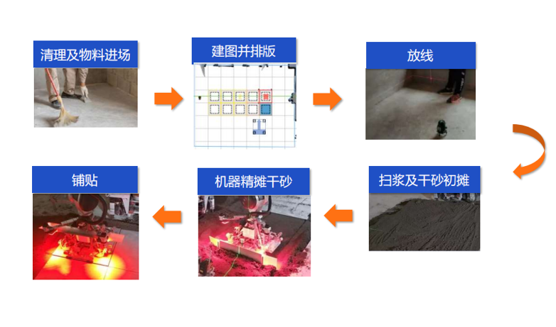 地砖铺贴机器人1