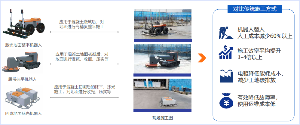 混凝土地面施工机器人