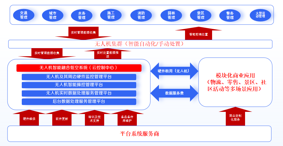 运维模式-智能化按需运维