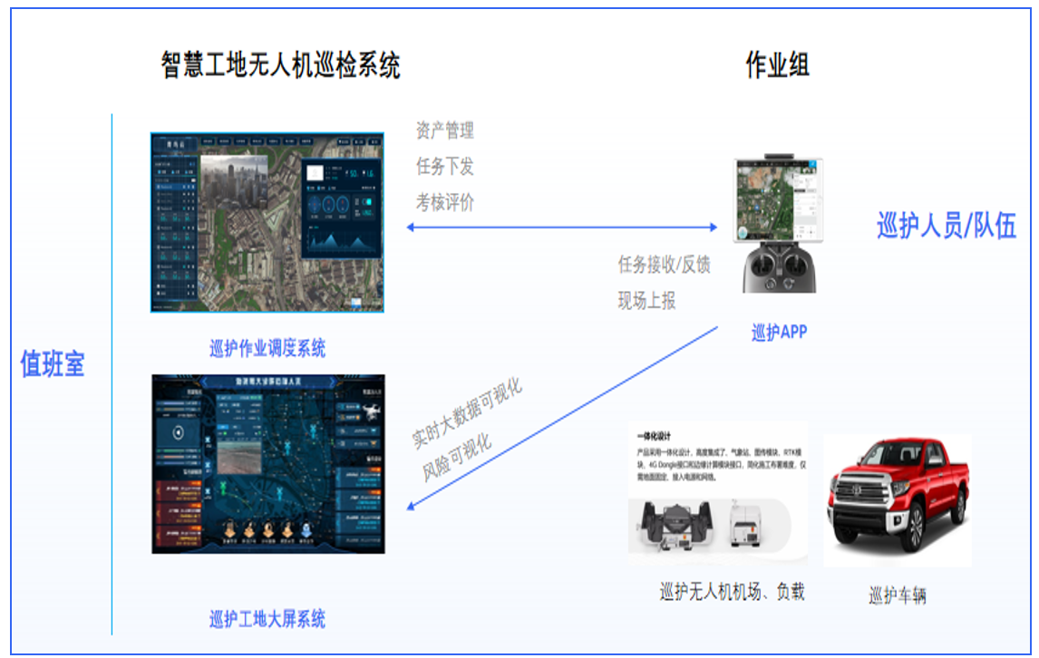 智慧工地巡检
